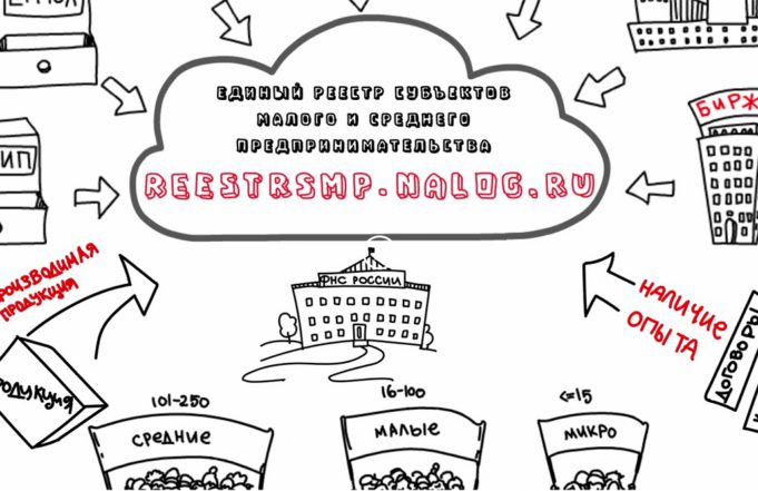 ФНС России создала Единый реестр субъектов малого и среднего предпринимательства ФНС России создала Единый реестр субъектов малого и среднего предпринимательства