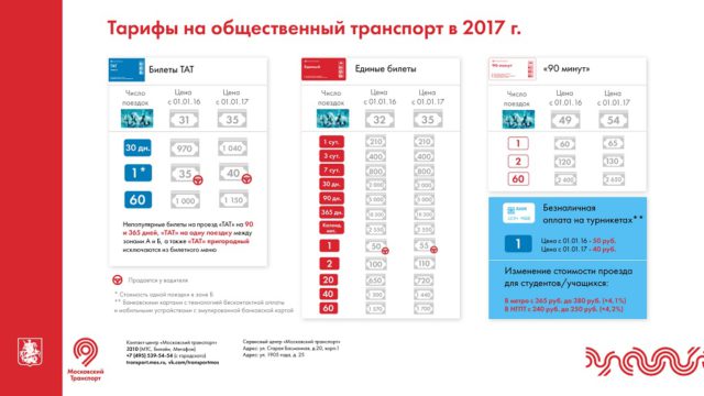 В Москве с 1 января 2017 года изменятся тарифы на проезд в метро и наземном транспорте