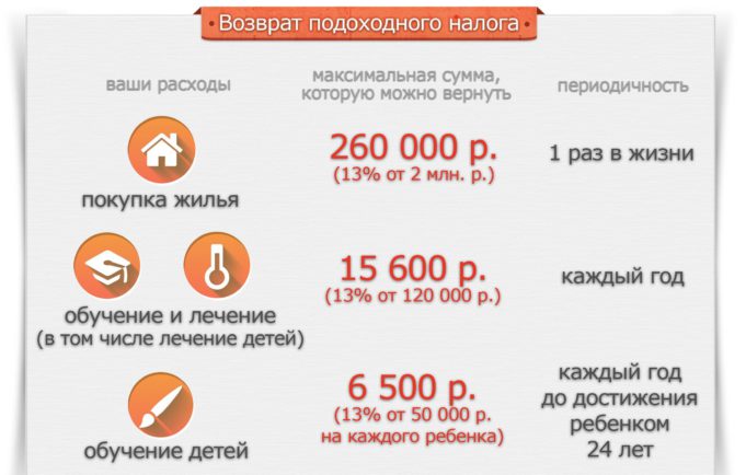 Налоговый орган вправе требовать документального подтверждения расходов для предоставления имущественного налогового вычета по НДФЛ Налоговый орган вправе требовать документального подтверждения расходов для предоставления имущественного налогового вычета по НДФЛ
