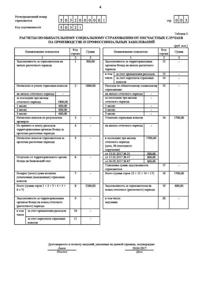 4-ФСС за 9 месяцев 2017 как заполнять новый бланк