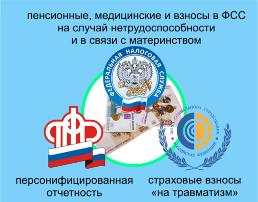 Страховые взносы, излишне уплаченные за периоды до 1 января 2017 года, зачесть в счет предстоящих платежей нельзя Страховые взносы, излишне уплаченные за периоды до 1 января 2017 года, зачесть в счет предстоящих платежей нельзя