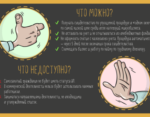 Минфин предложил дать самозанятым облегченный по сравнению с ИП статус Минфин предложил дать самозанятым облегченный по сравнению с ИП статус