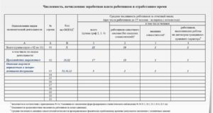 Форма П-4 Росстат требует заполнять по новым правилам с января 2018 Форма П-4 Росстат требует заполнять по новым правилам с января 2018