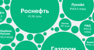 Пересмотрены критерии признания налогоплательщиков крупнейшими Пересмотрены критерии признания налогоплательщиков крупнейшими