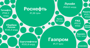 ФНС России разъяснила особенности администрирования крупнейших налогоплательщиков ФНС России разъяснила особенности администрирования крупнейших налогоплательщиков