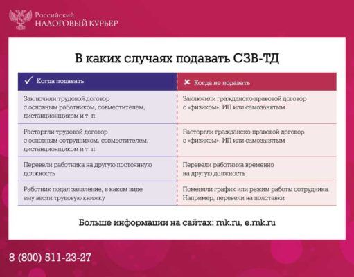 Новый порядок сдачи СЗВ-ТД Новый порядок сдачи СЗВ-ТД