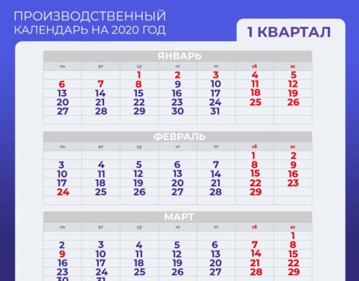 Расчет по страховым взносам за 1 квартал 2020 года можно будет сдать на месяц позже. Расчет по страховым взносам за 1 квартал 2020 года можно будет сдать на месяц позже.