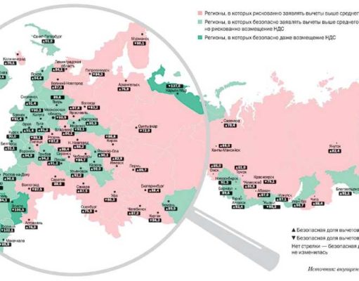 ФНС рассчитала безопасную долю вычетов по НДС ФНС рассчитала безопасную долю вычетов по НДС