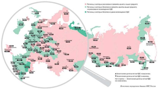 ФНС рассчитала безопасную долю вычетов по НДС
