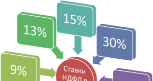 Три изменения по НДФЛ в 2021 году: как подготовиться бухгалтеру Три изменения по НДФЛ в 2021 году: как подготовиться бухгалтеру