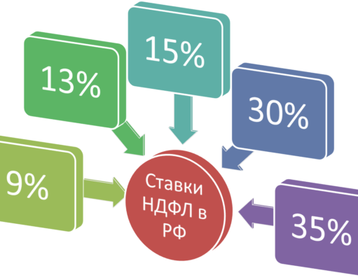 Три изменения по НДФЛ в 2021 году: как подготовиться бухгалтеру Три изменения по НДФЛ в 2021 году: как подготовиться бухгалтеру