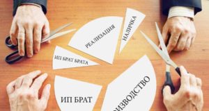 О понятии дробление бизнеса – консультации бухгалтера О понятии дробление бизнеса – консультации бухгалтера