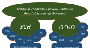 Переход с УСН на ПСН не лишает предпринимателя налоговых каникул Переход с УСН на ПСН не лишает предпринимателя налоговых каникул